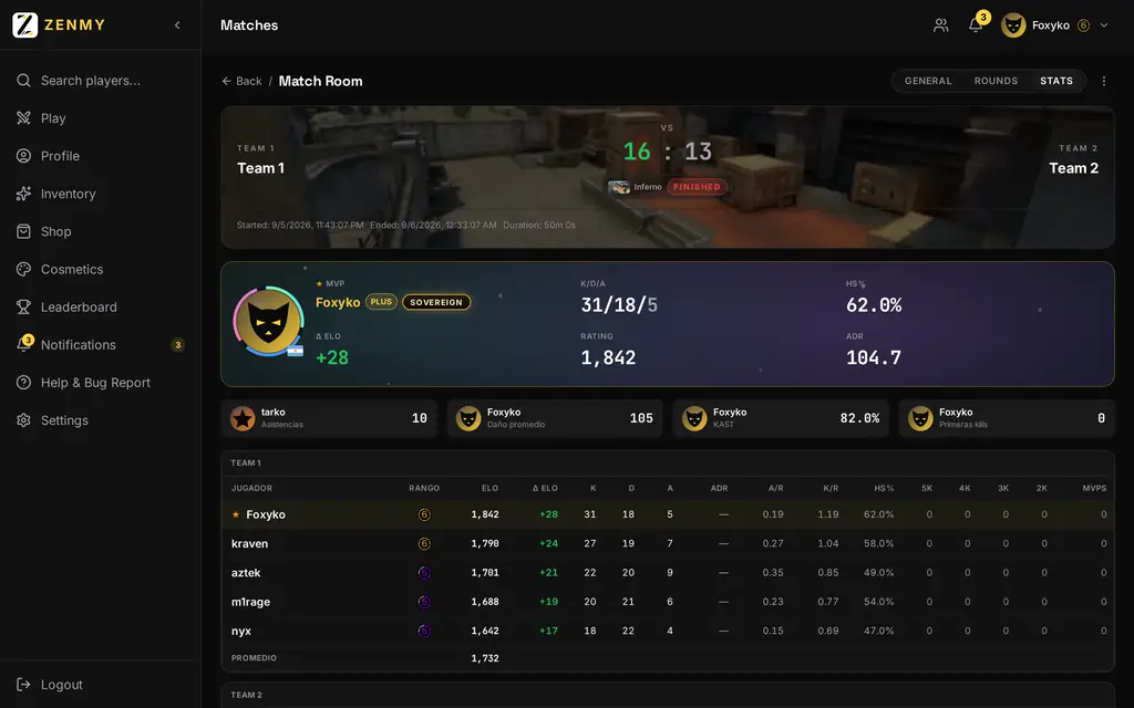 zenmy · Full scoreboard